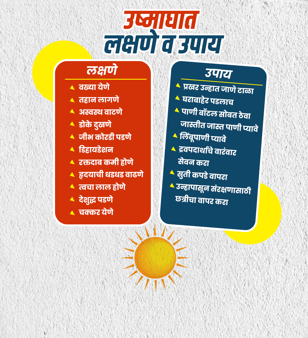 उष्माघात लक्षणे व उपाय